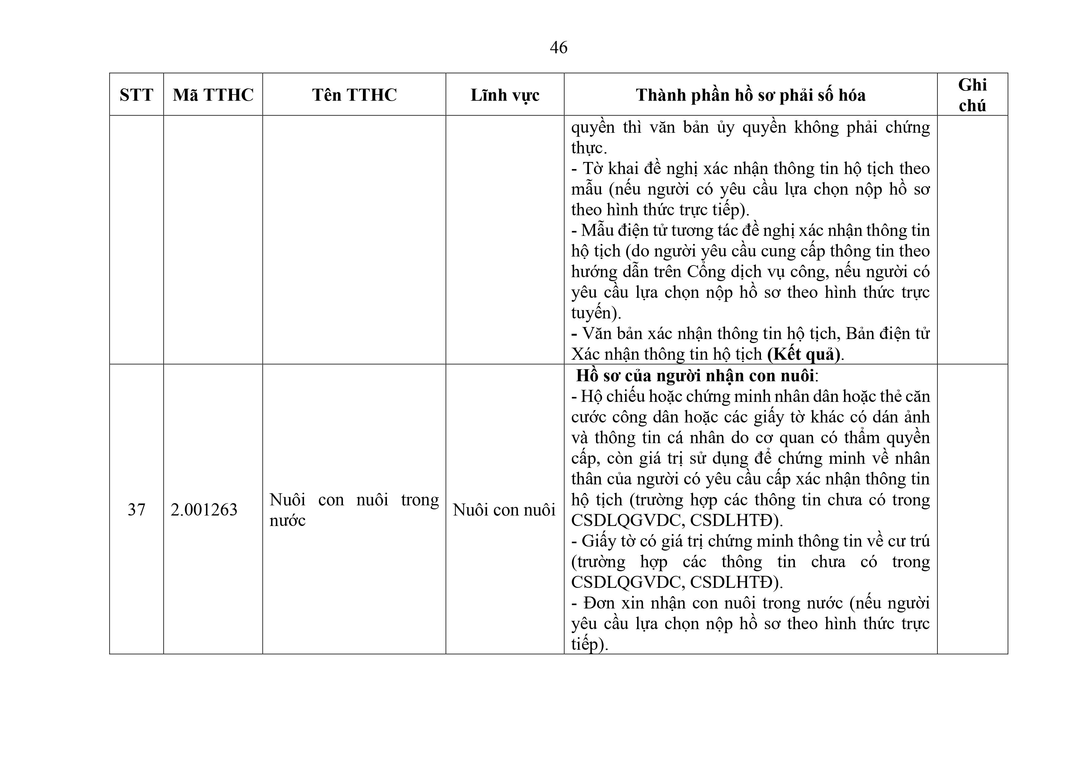 Phu luc XX_Cap Xa thanh phan ho so phai so hoa-hình ảnh-45